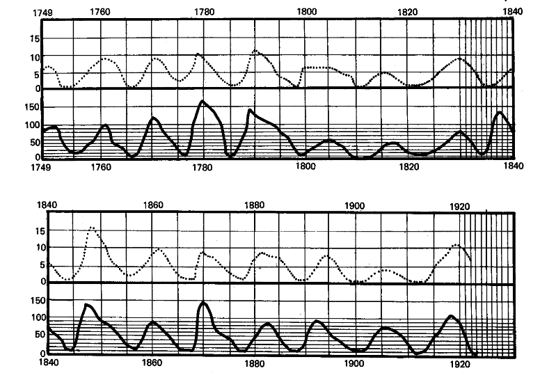 Heliobiology: Resonance Between Solar Activity and Health